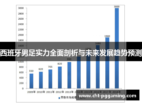 西班牙男足实力全面剖析与未来发展趋势预测