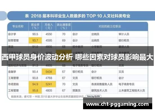 西甲球员身价波动分析 哪些因素对球员影响最大 西甲球员身价波动分析 哪些因素对球员影响最大