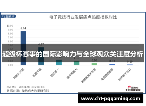 超级杯赛事的国际影响力与全球观众关注度分析 超级杯赛事的国际影响力与全球观众关注度分析
