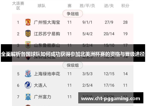 全面解析各国球队如何成功获得参加北美洲杯赛的资格与晋级途径