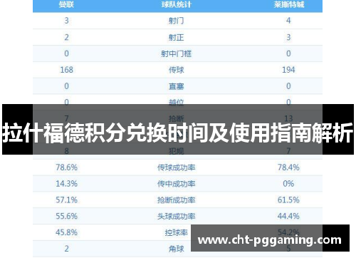 拉什福德积分兑换时间及使用指南解析 拉什福德积分兑换时间及使用指南解析