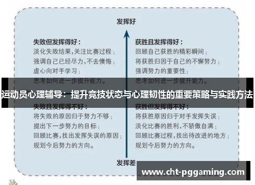 运动员心理辅导:提升竞技状态与心理韧性的重要策略与实践方法 运动员心理辅导:提升竞技状态与心理韧性的重要策略与实践方法