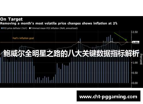 鲍威尔全明星之路的八大关键数据指标解析