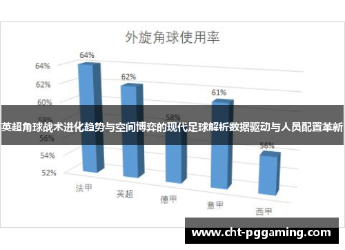 英超角球战术进化趋势与空间博弈的现代足球解析数据驱动与人员配置革新