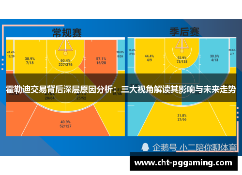 霍勒迪交易背后深层原因分析:三大视角解读其影响与未来走势 霍勒迪交易背后深层原因分析:三大视角解读其影响与未来走势